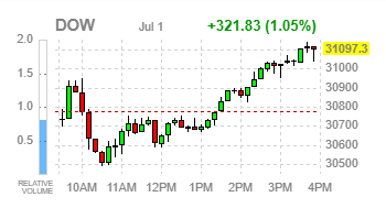 Stock Trading