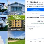 Automatic real estate appraisal algorithm